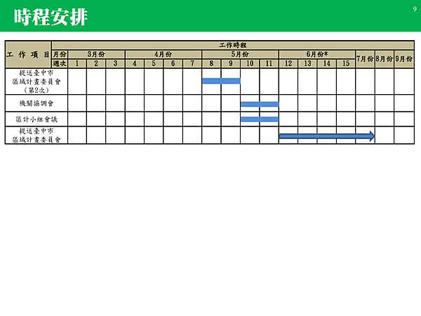 1040605台中市區域計畫簡報_頁面_09.png