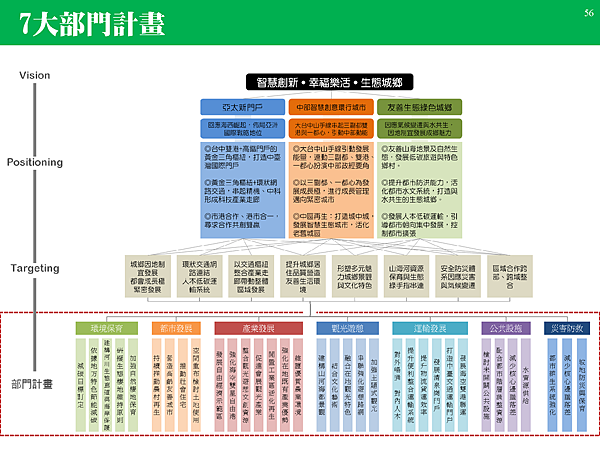 1040605台中市區域計畫簡報_頁面_56.png