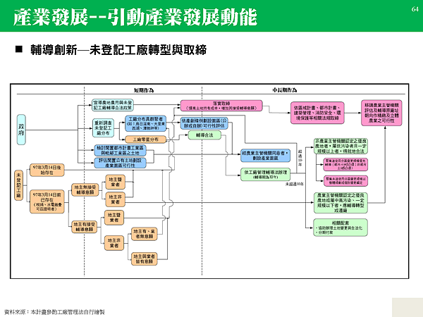 1040605台中市區域計畫簡報_頁面_64.png