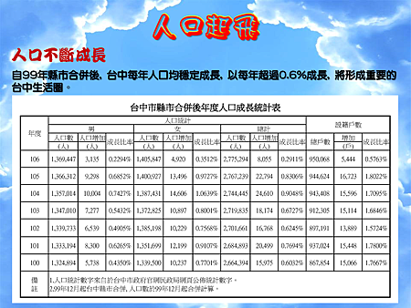 展翼台中黃金十年_頁面_12.png 展翼台中黃金十年_頁面_12.png
