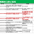 1040605台中市區域計畫簡報_頁面_07.png