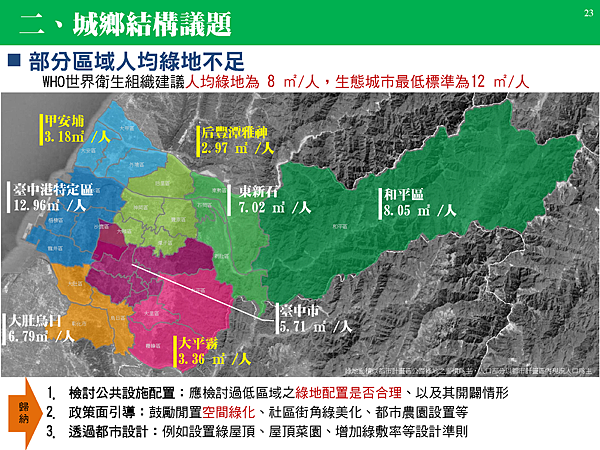 1040605台中市區域計畫簡報_頁面_23.png