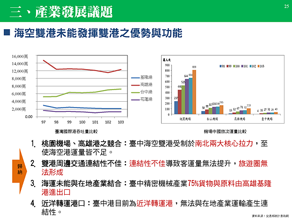 1040605台中市區域計畫簡報_頁面_25.png