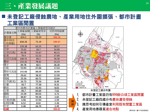 1040605台中市區域計畫簡報_頁面_24.png