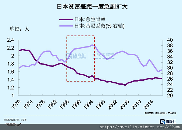 政經管理分享● 中國與1990年的日本，有多相似？