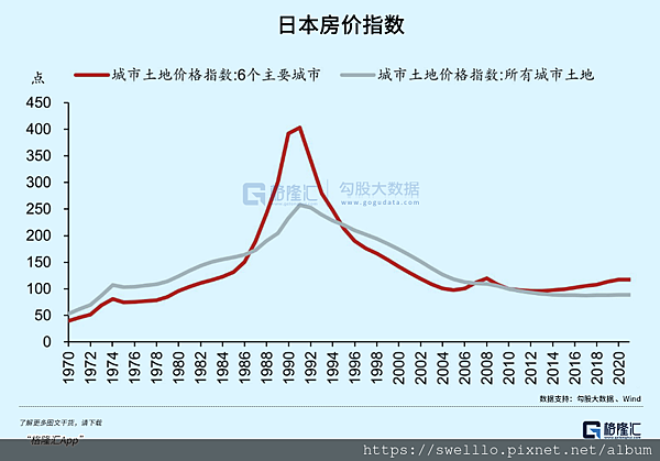 政經管理分享● 中國與1990年的日本，有多相似？