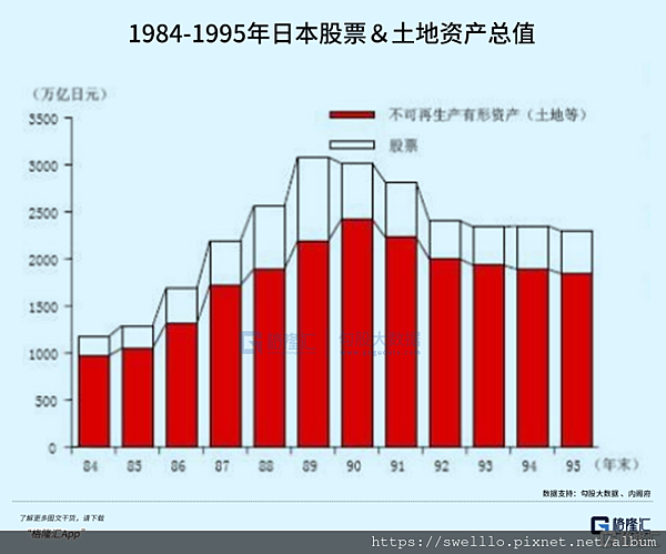 政經管理分享● 中國與1990年的日本，有多相似？