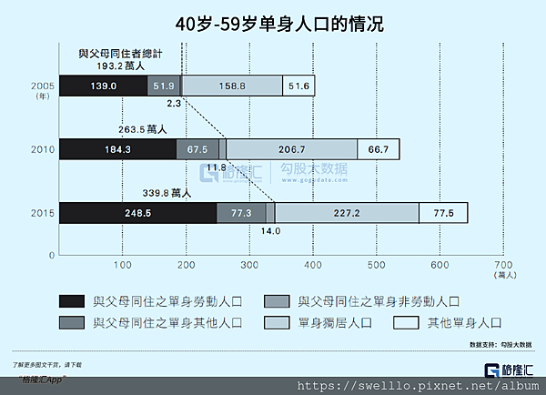 政經管理分享● 中國與1990年的日本，有多相似？