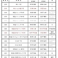 周遊券指定席申請表