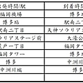 福岡悠游卡原車資