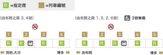 車廂構成