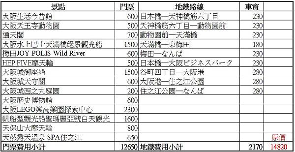 大阪周遊卡行程