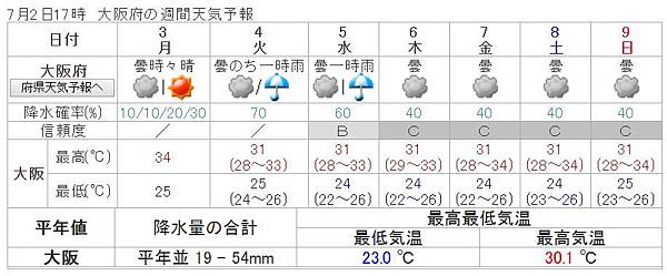 0702天氣預報