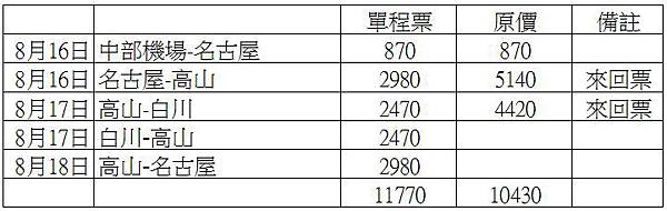 昇龍道巴士3日券