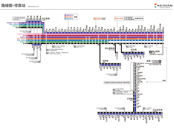 京阪電車路線圖