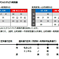 青もみじ七夕ライトアップ