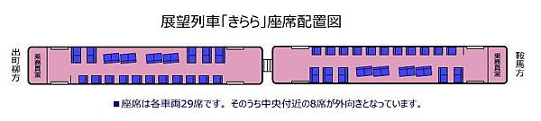 叡山電鐵展望列車配置