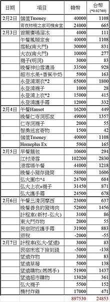 2018冬首爾費用明細表