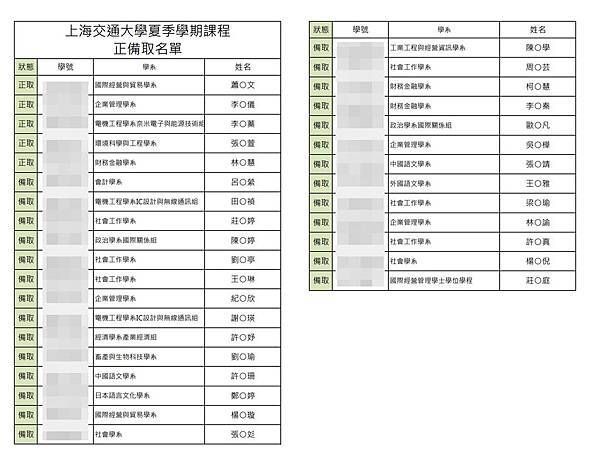 上海交大錄取名單.jpg