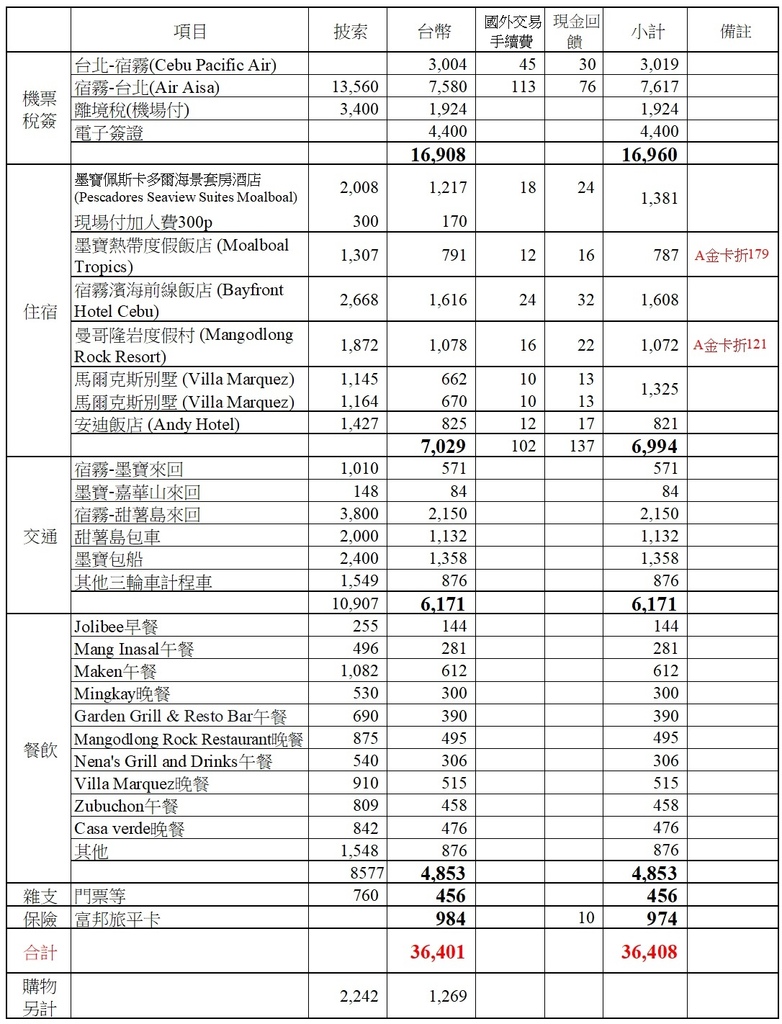 2018宿霧費用總表.jpg