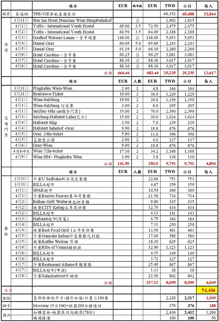 2023奧地利旅費.jpg