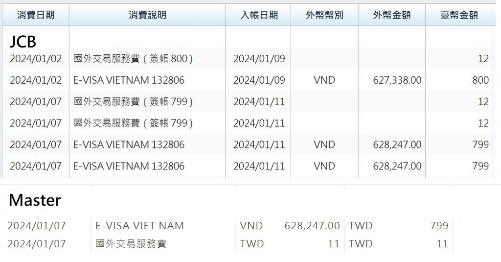 越南簽證4.JPG