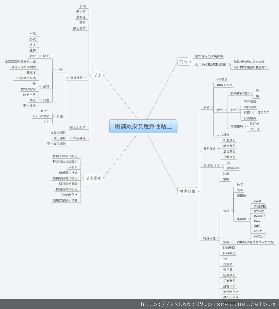 填滿效果及選擇性貼上.jpg