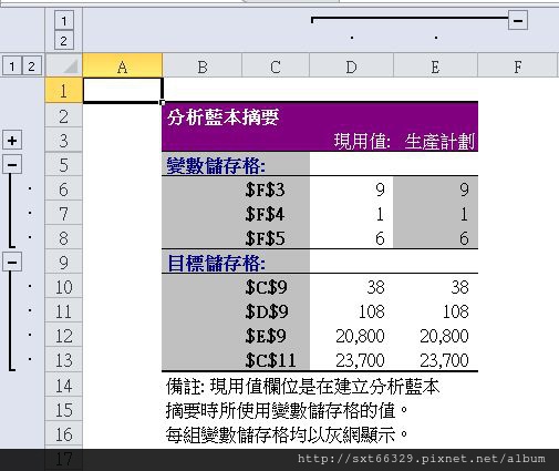 分析藍本摘要