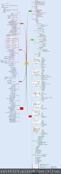 內部控制內稽實務 內部控制內稽實務