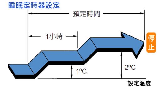 富士通