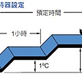 富士通