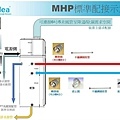 Midea Hybrid混合動力頂級熱泵熱水器