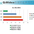 Midea Hybrid混合動力頂級熱泵熱水器