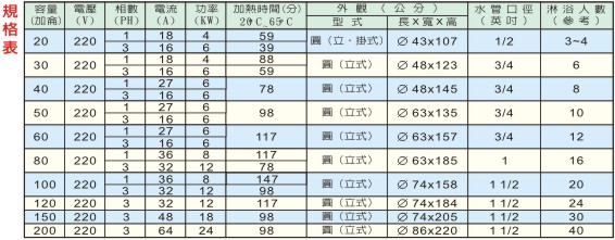 規格表