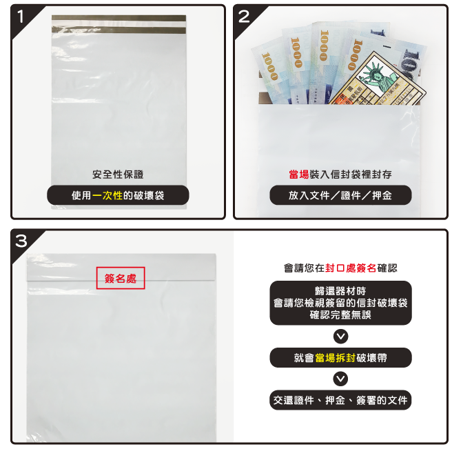 破壞袋流程2.png 破壞袋流程2.png