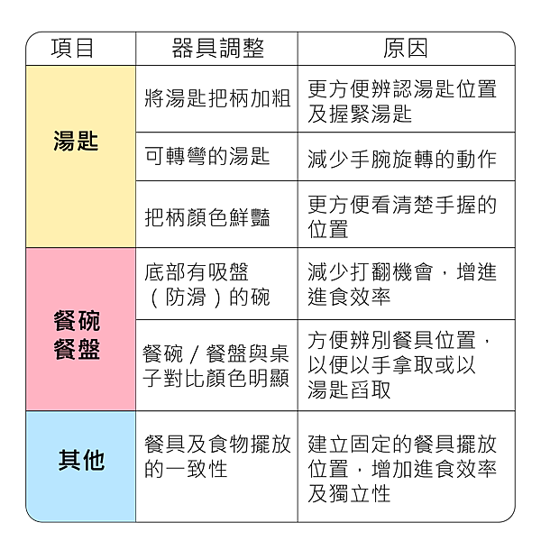 輕鬆聊療 和孩子一起練習吃飯_工作區域 1.png