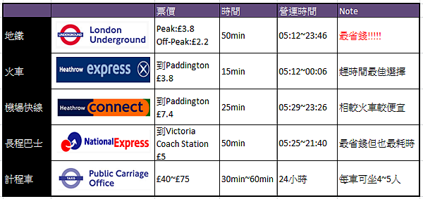 機場到市區交通.png