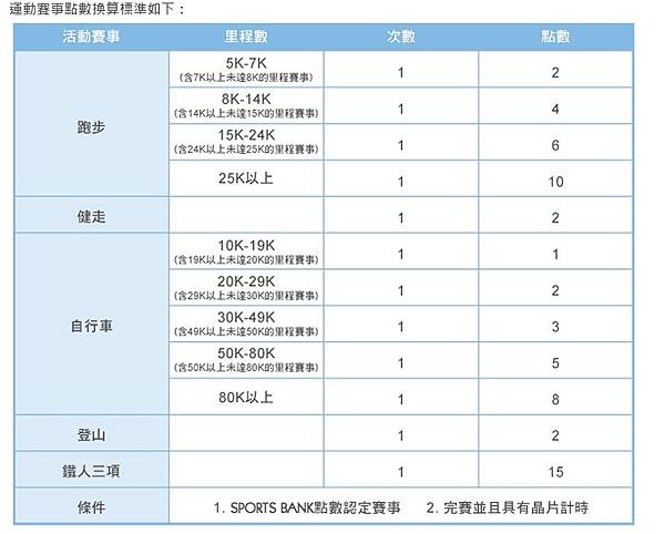 賽事計算