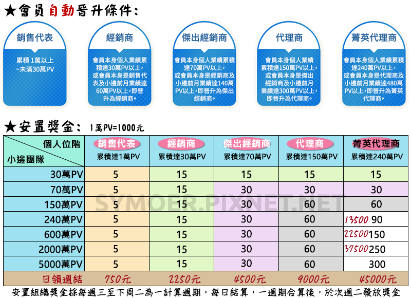 atomy 艾多美獎金制度