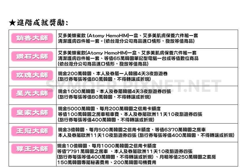 艾多美獎金 atomy