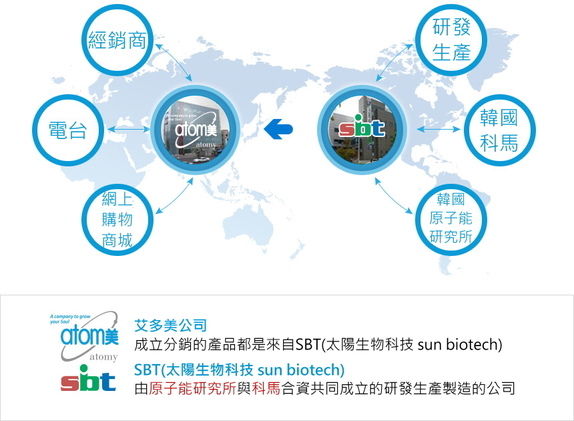 原子力研究院 艾多美