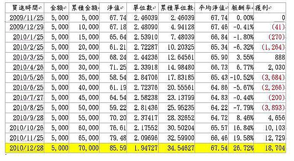 貝萊德定期定額贖回2.JPG