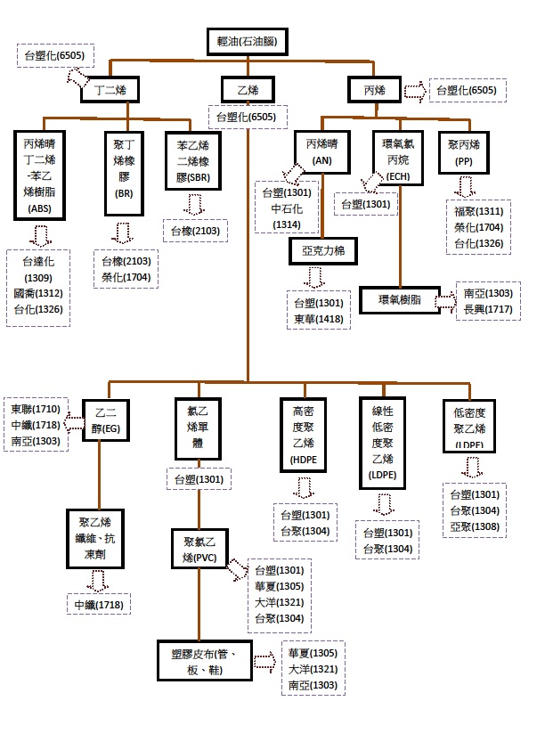 石化2.jpg