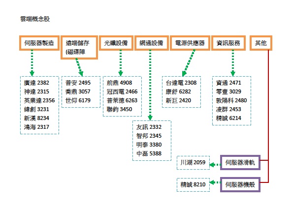 雲端概念股.jpg