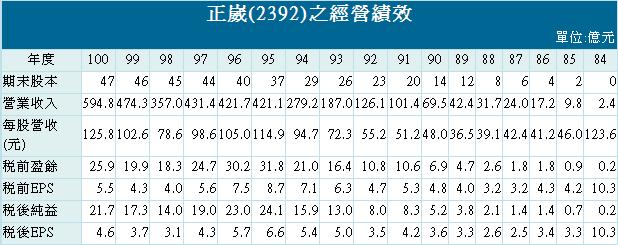 20120402正崴