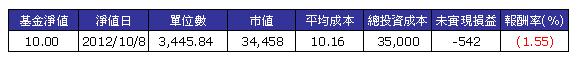 20121011報酬負數