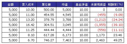 20121011買賣明細