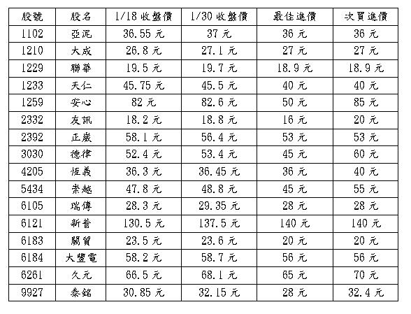 20130131備選名單