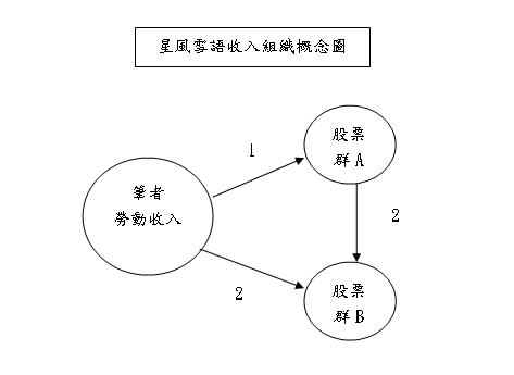 20130426組織概念