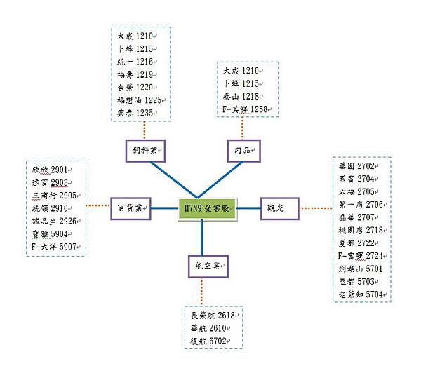 H7N9受害